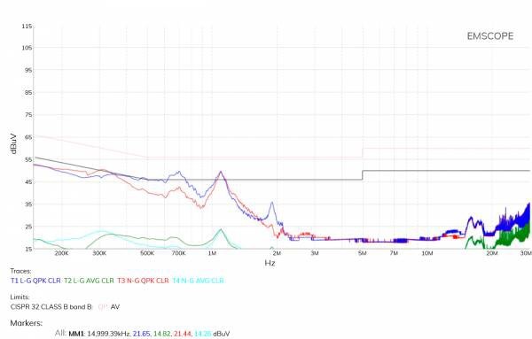 Figure 15. Final DUT emissions with the ?lter: QPK detectors: Line in blue, Neutral in red. CAVG detectors: Line in green, Neutral in cyan.